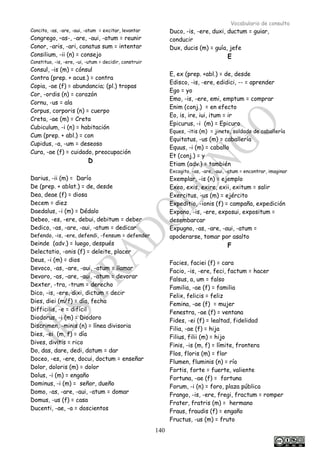 Vocabulario de consulta
140
Concito, -as, -are, -aui, -atum = excitar, levantar
Congrego, –as-, -are, -aui, -atum = reunir
Conor, -aris, -ari, conatus sum = intentar
Consilium, -ii (n) = consejo
Constituo, -is, -ere, -ui, -utum = decidir, construir
Consul, -is (m) = cónsul
Contra (prep. + acus.) = contra
Copia, -ae (f) = abundancia; (pl.) tropas
Cor, -ordis (n) = corazón
Cornu, -us = ala
Corpus, corporis (n) = cuerpo
Creta, -ae (m) = Creta
Cubiculum, -i (n) = habitación
Cum (prep. + abl.) = con
Cupidus, -a, -um = deseoso
Cura, -ae (f) = cuidado, preocupación
D
Darius, -ii (m) = Darío
De (prep. + ablat.) = de, desde
Dea, deae (f) = diosa
Decem = diez
Daedalus, -i (m) = Dédalo
Debeo, -es, -ere, debui, debitum = deber
Dedico, -as, -are, -aui, -atum = dedicar
Defendo, -is, -ere, defendi, -fensum = defender
Deinde (adv.) = luego, después
Delectatio, -onis (f) = deleite, placer
Deus, -i (m) = dios
Devoco, -as, -are, -aui, -atum = llamar
Devoro, -as, -are, -aui, -atum = devorar
Dexter, -tra, -trum = derecho
Dico, -is, -ere, dixi, dictum = decir
Dies, diei (m/f) = día, fecha
Difficilis, -e = difícil
Diodorus, -i (m) = Diodoro
Discrimen, -minis (n) = línea divisoria
Dies, -ei (m, f) = día
Dives, divitis = rico
Do, das, dare, dedi, datum = dar
Doceo, -es, -ere, docui, doctum = enseñar
Dolor, doloris (m) = dolor
Dolus, -i (m) = engaño
Dominus, -i (m) = señor, dueño
Domo, -as, -are, -aui, -atum = domar
Domus, -us (f) = casa
Ducenti, -ae, -a = doscientos
Duco, -is, -ere, duxi, ductum = guiar,
conducir
Dux, ducis (m) = guía, jefe
E
E, ex (prep. +abl.) = de, desde
Edisco, -is, -ere, edidici, -- = aprender
Ego = yo
Emo, -is, -ere, emi, emptum = comprar
Enim (conj.) = en efecto
Eo, is, ire, iui, itum = ir
Epicurus, -i (m) = Epicuro
Eques, -itis (m) = jinete, soldado de caballería
Equitatus, -us (m) = caballería
Equus, -i (m) = caballo
Et (conj.) = y
Etiam (adv.) = también
Excogito, -as, -are, -aui, -atum = encontrar, imaginar
Exemplar, -is (n) = ejemplo
Exeo, exis, exire, exii, exitum = salir
Exercitus, -us (m) = ejército
Expeditio, -ionis (f) = campaña, expedición
Expono, -is, -ere, exposui, expositum =
desembarcar
Expugno, -as, -are, -aui, -atum =
apoderarse, tomar por asalto
F
Facies, faciei (f) = cara
Facio, -is, -ere, feci, factum = hacer
Falsus, a, um = falso
Familia, -ae (f) = familia
Felix, felicis = feliz
Femina, -ae (f) = mujer
Fenestra, -ae (f) = ventana
Fides, -ei (f) = lealtad, fidelidad
Filia, -ae (f) = hija
Filius, filii (m) = hijo
Finis, -is (m, f) = límite, frontera
Flos, floris (m) = flor
Flumen, fluminis (n) = río
Fortis, forte = fuerte, valiente
Fortuna, -ae (f) = fortuna
Forum, -i (n) = foro, plaza pública
Frango, -is, -ere, fregi, fractum = romper
Frater, fratris (m) = hermano
Fraus, fraudis (f) = engaño
Fructus, -us (m) = fruto
 