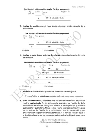 Tema 12: Relativo
77
Dux laudavit militem qui in proelio fortiter pugnaverat.
5. Analiza la oración como si fuera simple, sin mirar ningún elemento de la
subordinada.
Dux laudavit militem qui in proelio fortiter pugnaverat.
6. Analiza la subordinada adjetiva de relativo independientemente del resto
de la oración.
Dux laudavit militem qui in proelio fortiter pugnaverat.
7. Al traducir el antecedente y la oración de relativo deben ir juntas.
El general alabó al soldado que había luchado valerosamente en el combate.
8. Si no hay antecedente, estaremos ante una oración subordinada adjetiva de
relativo sustantivada (o sin antecedente expreso). La función de dicha
subordinada tendrás que averiguarla mirando el verbo principal y pensando
qué necesita y qué le falta. Nunca podrás fijarte en el caso del relativo, pues
no te indicará la función de la subordinada, sino la función del propio
pronombre con respecto al verbo subordinado. A la hora de traducir sigue el
orden lógico (sujeto, verbo, complementos) mirando el análisis de abajo hacia
arriba.
El que tiene mucho más desea.
Fácilmente creemos lo que queremos.
3ªsg
perf.. ind
3ªsg plusc. ind
Nom. sg
masc
sg masc
N CN – O sub adj de relativo
3ªsg
perf.. ind
Acus sg masc
N CN – O sub adj de relativo
CD
N
SV-Predicado
SN-Sujeto
Nom.
sg
3ªsg
perf.. ind
Abl sg
N CN – O sub adj de relativo
CD
N
SV-Predicado
SN-Sujeto
Nom.
sg
SN-Sujeto
3ªsg plusc. ind
N
CC
CC
SV-Predicado
 