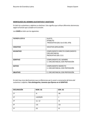 Resumen de Gramática Latina                                                       Amparo Gasent




MORFOLOGÍA DEL NOMBRE (SUSTANTIVOS Y ADJETIVOS)

En latín los sustantivos y adjetivos se declinan. Esto significa que utilizan diferentes desinencias
según la función que cumplen en la oración.

Los CASOS en latín son los siguientes:



 OMI ATIVO                                         SUJETO,
                                                   ATRIBUTO
                                                    PREDICATIVO (DEL SUJ O DEL ATB)

VOCATIVO                                           VOCATIVO (APELACIÓN)

ACUSATIVO                                          COMPLEMENTO DIRECTO COMPLEMENTO
                                                   CIRCUNSTANCIAL
                                                   PREDICATIVO (DEL C.D.)

GENITIVO                                           COMPLEMENTO DEL NOMBRE
                                                   C. CIRCUNSTANCIAL CON PREPOSICIÓN

DATIVO                                             COMPLEMENTO INDIRECTO
                                                   C. CIRCUNSTANCIAL CON PREPOSICIÓN

ABLATIVO                                           C. CIRCUNSTANCIAL CON PREPOSICIÓN



En latín hay cinco declinaciones que se diferencian por la vocal o consonante del tema del
sustantivo o adjetivo. Para distinguirlas, tenemos que fijarnos en el GENITIVO.



DECLINACIÓN                       NOM. SG                           GEN. SG

1ª                                -A                                -AE

2ª                                -US/ER/IR                         -I

3ª                                -S / -∅                           -IS

4ª                                -US                               -US

5ª                                -ES                               -EI
 