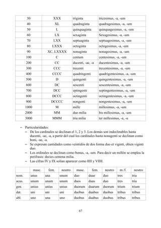 30 XXX triginta tricesimus, -a, -um
40 XL quadraginta quadragesimus, -a, -um
50 L quinquaginta quinquagesimus, -a, -um
60 LX sexaginta Sexagesimus, -a, -um
70 LXX septuaginta septuagesimus, -a, -um
80 LXXX octoginta octogesimus, -a, -um
90 XC, LXXXX nonaginta nonagesimus, -a, -um
100 C centum centesimus, -a, -um
200 CC ducenti, -ae, -a ducentesimus, -a, -um
300 CCC trecenti trecentesimus, -a, -um
400 CCCC quadringenti quadrigentesimus, -a, -um
500 D quingenti quingentesimus, -a, -um
600 DC sescenti sescentesimus, -a, -um
700 DCC eptingenti septingentesimus, -a, -um
800 DCCC octingenti octingentesimus, -a, -um
900 DCCCC nongenti nongentesimus, -a, -um
1000 M mille millesimus, -a, -um
2000 MM duo milia bis millesimus, -a, -um
3000 MMM tria milia ter millesimus, -a, -u
– Particularidades:
– De los cardinales se declinan el 1, 2 y 3. Los demás son indeclinables hasta
ducenti, -ae, -a, a partir del cual los cardinales hasta nonagenti se declinan como
boni, -ae, -a.
– Se expresan cantidades como veintidós de dos forma duo et viginti, obien viginti
duo.
– Los ordinales se declinan como bonus, -a, -um. Para decir un millón se emplea la
perífrasis: decies centena milia.
– Las cifras IV y IX solían aparecer como IIII y VIIII.
masc. fem. neutro masc. fem. neutro m./f. neutro
nom. unus una unum duo duae duo tres tria
acus. unum unam unum duos duas duo tres tria
gen. unius unius unius duorum duarum duorum trium trium
dat. uni uni uni duobus duabus duobus tribus tribus
abl. uno una uno duobus duabus duobus tribus tribus
67
 