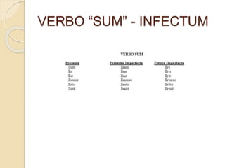 VERBO “SUM” - INFECTUM 
 