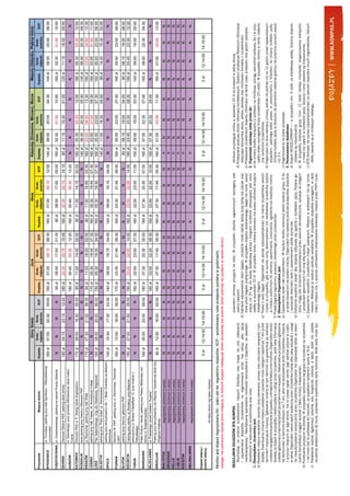 Góry Sowie                                   Jura                                        Wis a                         Kaszuby (Drzewina, Mirowo), Morze                 Mazury (Gi ycko, Pi kna Góra)
                                                                                              Godz.     Godz.                         Godz.         Godz.                          Godz.         Godz.                          Godz.      Godz.                                  Godz.       Godz.
Przystanek                               Miejsce zbiórki                           Dop ata                        SCP     Dop ata                            SCP      Dop ata                                SCP    Dop ata                               SCP        Dop ata                              SCP
                                                                                             odjazdu   powrotu                       odjazdu       powrotu                        odjazdu       powrotu                        odjazdu    powrotu                                odjazdu     powrotu
                  ul. Toru ska, parking przy Hali Sportowo – Widowiskowej
BYDGOSZCZ                                                                          160 z      07:00    20:30     09:00     160 z      01:00        00:15     08:30      160 z     01:00         00:15     12:00       140 z     08:00      20:00         04:30         140 z      08:00       20:00      06:00
                  „ uczniczka”

CZ STOCHOWA ul. Orzechowskiego, parking na wprost Poczty G ównej                     N         N          N        N        90 z      08:00        17:00     01:30       90 z     08:00         17:00     05:00       160 z     02:30      01:30         10:00         160 z      02:30       01:30      10:00
GDA SK            Dworzec G ówny PKP, parking obok poczty                          180 z      04:15    23:15     12:00     180 z      22:30        02:15     10:45      180 z     22:30         02:15     14:15        80 z     11:15      15:30         01:00         120 z      11:15       16:00      05:00
                  ul. Sikorskiego, przy pomniku Mickiewicza, obok hotelu
GORZÓW                                                                               N         N          N        N       180 z      00:40        00:30     12:20      180 z     00:40         00:30     12:20        N          N          N             N            N           N           N          N
                  Cubus
KATOWICE          Dworzec PKS ul. P. Skargi (obok Supersamu)                       170 z      09:00    19:30     05:00      90 z      11:00        14:45     02:00       90 z     11:00         14:15     02:00       180 z     00:30      03:30         12:00         180 z      00:30       03:30      12:00
KOSZALIN          du y parking przy Dworcu G ównym PKP                              N           N        N         N        N           N            N         N         N          N             N         N         140 z     06:45      20:30         05:30         140 z      06:45       20:30      09:30
KRAKÓW            ul. Reymonta, parking przy hali Wis a                            170 z      07:30    21:00     06:30      90 z      11:00        16:00     02:00       90 z     11:00         16:00     02:30       180 z     23:00      04:50         13:30         180 z      23:00       04:50      13:30
LESZNO            parking przy hali Trapez, Al. Konstytucji 3 Maja                  N           N        N         N       170 z      05:30        19:45     07:30      160 z     05:30         19:45     07:30       160 z     03:00      01:00         09:30         160 z      03:00       01:00      11:00
 ÓD               Plac Sa aci skiego, (róg ulic Sk adowej, W glowej)               160 z      08:00    20:00     06:00     150 z      05:30        19:30     04:00      160 z     05:30         19:30     07:30       160 z     05:00      23:00         07:30         160 z      05:00       23:00      08:00
OLSZTYN           parking przy "Park Hotel",ul. Warszawska                          N           N        N         N        N           N            N         N         N          N             N         N         140 z     11:00      18:30         04:00          80 z      14:30       15:30      02:00
                  parking przy skrzy owaniu ulic: 1 Maja i Duboisa za sklepem
OPOLE                                                                              140 z      10:30    17:30     03:30     140 z      09:00        16:15     04:00      140 z     09:00         16:15     04:00        N          N          N             N            N           N           N          N
                  Biedronka
                  dworzec G . PKP, parking przy ul. Dworcowej, "Dworzec
POZNA                                                                              160 z      10:00    18:00     06:00     170 z      03:30        21:45     09:30      160 z     03:30         21:45     09:30       160 z     05:00      23:00         07:30         160 z      05:00       23:00      09:00
                  Letni"
S UPSK            parking przy dworcu g ównym PKP                                   N           N        N         N        N           N            N         N         N          N             N         N          90 z     08:15      19:00         04:00          90 z      08:15       19:00      08:00
SZCZECIN          Parking przy zamku, ul. Korsarzy, przy Maszcie                   180 z      07:00    21:00     09:00     180 z      23:00        02:00     14:00      180 z     23:00         02:00     14:00       180 z     03:45      23:30         08:30         180 z      03:45       23:30      12:30
                  parking przy ul. Bulwar Filadelfijski 12, przy mo cie J.
TORU                                                                                 N         N          N        N       160 z      02:00        23:00     07:30      160 z     02:00         23:00     11:00       150 z     09:00      19:00         03:30         140 z      09:00       19:00      05:00
                  Pi sudskiego
                  Pa ac Kultury i Nauki, parking przy Pa acu M odzie y (od
WARSZAWA                                                                           180 z      05:00    23:00     09:00     180 z      07:30        20:30     05:00      180 z     07:30         20:30     07:00       160 z     07:00      22:30         07:00         160 z      08:00       22:30      04:30
                  strony ul. wi tokrzyskiej)
W OC AWEK         ul. Pu askiego, przed hotelem "Kujawy"                             N         N          N        N       160 z      03:00        22:00     06:30      160 z     03:00         22:00     10:00       160 z     07:30      20:30         05:00          N           N           N          N
                  Parking przy skrzy owaniu ulic l     nej i Kamiennej obok tzw.
WROC AW                                                                              90 z     12:00    16:00     02:00     160 z      07:30        17:45     05:30      160 z     07:30         17:45     05:30       160 z     01:00      03:00         11:30         160 z      01:00       03:00      13:00
                  Wzgórza Andersa
BIA YSTOK                        negocjowany (minimum 4 osoby)                       N         N          N        N         N          N            N        N         N           N             N          N          N         N          N             N            N           N           N          N
GRUDZI DZ                        negocjowany (minimum 4 osoby)                       N         N          N        N         N          N            N        N         N           N             N          N          N         N          N             N            N           N           N          N
KIELCE                           negocjowany (minimum 4 osoby)                       N         N          N        N         N          N            N        N         N           N             N          N          N         N          N             N            N           N           N          N
LUBLIN                           negocjowany (minimum 4 osoby)                       N         N          N        N         N          N            N        N         N           N             N          N          N         N          N             N            N           N           N          N
RZESZÓW                          negocjowany (minimum 4 osoby)                       N         N          N        N         N          N            N        N         N           N             N          N          N         N          N             N            N           N           N          N
ZIELONA GÓRA                                                                         N         N          N        N         N          N            N        N         N           N             N          N          N         N          N             N            N           N           N          N
                                 negocjowany (minimum 4 osoby)


Dojazd w asny /
powrót w asny
                                                                                    0z       12-14:00 14-15:00              0z      12-14:00 14-15:00                  0z        12-14.00 14-15:00                    0z      12-14:00 14-15:00                        0z       12-14:00 14-15:00
                                 do bazy obozu wg opisu imprezy

Mo liwy jest dojazd negocjowany (N) - patrz pkt 4a. regulaminu dojazdów. SCP - spodziewany czas przejazdu (podany w godzinach).
Uwaga: na czerwono zaznaczono miejsca, w których wyjazd nast puje dzie wcze niej lub powrót dzie pó niej ni podano w opisie obozu!


REGULAMIN DOJAZDÓW BTA KOMPAS                                                                                 powodem odmowy przyjęcia na obóz. W przypadku obozów zagranicznych wymagany jest                     stnikowi przysługuje zniżka w wysokości 20 zł za przejazd w jedną stronę.
    Wychodząc na przeciw oczekiwaniom naszych Klientów oraz mając na celu ułatwienie                          ważny paszport.                                                                                  d) Przekazania podczas zbiórki informacji kontaktowych. Opiekun przekazuje Rodzicom informacje
    i usprawnienie dojazdów Uczestników na organizowane przez nas obozy, jako opcję                       d) Zabranie odpowiedniej ilości bagażu. Uczestnik może zabrać jedną dużą torbę lub plecak oraz           dotyczące kierownika obozu, adresu ośrodka oraz możliwości kontaktu z Uczestnikiem.
    nieobowiązkową i fakultatywną wprowadza możliwość skorzystania z dojazdów, na zasadach                    dwie sztuki bagażu podręcznego. W przypadku dojazdu autokarowego, bagaż nie może ważyć           e) Przekazanie Uczestnikom dojazdu informacji na temat czasu przejazdu oraz godzin postojów.
    określonych w warunkach uczestnictwa oraz niżej:                                                          więcej niż 20 kg. Za każdą dodatkową sztukę i kilogram Uczestnik zobowiązany jest uiścić         3. Organizator zastrzega sobie prawo do:
1. Obowiązkiem Uczestnika jest:                                                                               opłatę w wysokości 20 zł. W przypadku braku miejsca kierowca ma prawo odmówić przyjęcia          a) do zmiany środka transportu (z autokaru na minibusa, pociąg, samochód osobowy, itp.) w przy-
a) Określenie miejsca wsiadania i powrotu przy zawieraniu umowy oraz uiszczenie związanej z tym               dodatkowego bagażu.                                                                                  padku braku wymaganej liczby Uczestników (20 osób). W przypadku róznicy w cenie, zostanie
    dopłaty. Ewentualna zmiana miejsca wsiadania i powrotu może nastąpić najpóźniej 7 dni przed           e) Troska o swój bagaż. Organizator nie ponosi odpowiedzialności za mienie Uczestników swoich            ona zwrócona Uczestnikowi.
    terminem rozpoczęcia imprezy. Zgłoszenie zmiany po tym terminie nie gwarantuje jej realizacji             imprez w przypadku, gdy w wyniku winy, lekkomyślności lub niedbalstwa Uczestnika dojdzie         b) Organizator do dnia realizacji umowy, jednak nie później niż na 12 godzin przed zaplanowanym
    i zostanie uwzględnione jedynie w przypadku, o ile będzie to faktycznie możliwe. Organizator zwróci       w miejscu publicznym do zamiany, zapomnienia, zniszczenia, zgubienia lub kradzieży mienia.           wyjazdem, zastrzega sobie prawo, w porozumieniu z Klientem, do zmiany rozkładu jazdy.
    dopłatę za dojazd w przypadku nieskorzystania z usługi przez Uczestnika, jeżeli taka informacja       f) Przestrzegania regulaminu przewozu określonego przez przewoźnika.                                     Zmiana rozkładu jazdy w stosunku do pierwotnie ustalonej godziny nie powinna wynosić więcej
    została zgłoszona co najmniej tydzień przed terminem wyjazdu. Natomiast w przypadku zgłoszenia        2. Obowiązkiem Organizatora jest:                                                                        niż 3 h.
    tej okolicznosci w terminie krótszym niż 7 dni, albo nie skorzystania przez Uczestnika z dojazdu      a) Zapewnienie opieki nad Uczestnikami. W każdym środku lokomocji jedzie opiekun grupy. O ile        c) Organizowania na trasie przesiadek.
    z przyczyn leżących po jego stronie, ma on prawo żądać zwrotu jego wartość jedynie w części,              w opisie świadczeń nie podano inaczej, Organizator nie zapewnia podczas przejazdów, dojazdów     4. Postanowienia dodatkowe:
    w jakiej Organizator zaoszczędził wpłaconą przez Uczestnika kwotę albo jaką odzyskał z uwagi              i wycieczek obecności osób z uprawnieniami pilota wycieczek.                                     a) Dojazd NEGOCJOWANY — w przypadku min. 4 osób, za dodatkową opłatą. Godziny dojazdu
    na niewykorzystanie świadczenia przez Uczestnika.Organizator nie odpowiada także za ewen-             b) Dołożenie wszelkich starań aby dojazdy odbywały się zgodnie z rozkładem jazdy. Podane go-             ustalane są indywidualnie.
    tualne komplikacje mogące wynikać z faktu zmiany miejscowości.                                            dziny mogą ulec zmianom spowodowanym przez warunki atmosferyczne, sytuacje na drogach            b) W przypadku większej grupy (min. 10 osób) istnieje możliwość zorganizowania transportu
b) Punktualne przybycie na zbiórkę. W przypadku spóźnienia się grupa nie oczekuje na Uczestnika               i przejściach granicznych lub inną siłą wyższą.                                                      z miast nie ujętych w rozkładzie jazdy. Godziny i ceny ustalane są indywidualnie.
    i nie może być to podstawą do roszczeń, za wyjatkiem opisanych wyżej w lit.a).                        c) Zapewnienie wszystkim Uczestnikom miejsc siedzących. Miejsca w autokarach nie są nume-            c) BTA Kompas nie ponosi odpowiedzialności za warunki dojazdów innych organizatorów, których
c) Posiadanie ważnej legitymacji szkolnej oraz książeczki zdrowia, a także, jeżeli nie została                rowane. Wskazuje je opiekun podczas wsiadania. W przypadku dojazdów pociągami, w razie               oferty zawarte są w niniejszym katalogu.
    wcześniej dostarczona do biura, poprawnie wypełnionej karty kolonijnej. Brak karty może być               braku miejsca (np. z powodu odmówienia zrealizowania rezerwacji miejsca przez PKP) Ucze-



                                                                                                                                                                                                                                                           DOJAZDY |                 WWW.KOMPAS.PL
 