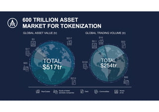 Real Estate Equity of listed
domestic companies
Works
of Art
Debt Commodities
 