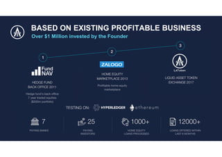 Over $1 Million invested by the Founder
BASED ON EXISTING PROFITABLE BUSINESS
 