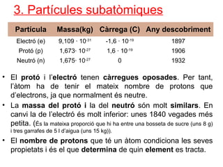 3. Partícules subatòmiques
• El protó i l’electró tenen càrregues oposades. Per tant,
l’àtom ha de tenir el mateix nombre de protons que
d’electrons, ja que normalment és neutre.
• La massa del protó i la del neutró són molt similars. En
canvi la de l’electró és molt inferior: unes 1840 vegades més
petita. (És la mateixa proporció que hi ha entre una bosseta de sucre (uns 8 g)
i tres garrafes de 5 l d’aigua (uns 15 kg)).
• El nombre de protons que té un àtom condiciona les seves
propietats i és el que determina de quin element es tracta.
Partícula Massa(kg) Càrrega (C) Any descobriment
Electró (e) 9,109 · 10-31
-1,6 · 10-19
1897
Protó (p) 1,673· 10-27
1,6 · 10-19
1906
Neutró (n) 1,675· 10-27
0 1932
 