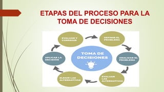 LA TOMA DE DECISIONES EN UNA EMPRESA.pptx