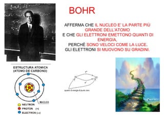 BOHR
AFFERMA CHE IL NUCLEO E’ LA PARTE PIÙ
GRANDE DELL’ATOMO
E CHE GLI ELETTRONI EMETTONO QUANTI DI
ENERGIA,
PERCHÈ SONO VELOCI COME LA LUCE.
GLI ELETTRONI SI MUOVONO SU GRADINI.
 