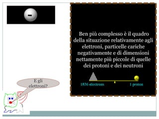 La struttura del nucleoprotoni(carichi positivamente) e neutroni (senza carica) tenuti insieme dall’ “interazione nucleare forte”,una delle 4 forze fondamentali della natura (insieme all’interazione nucleare debole, all’elettromagnetismo ed alla gravità)