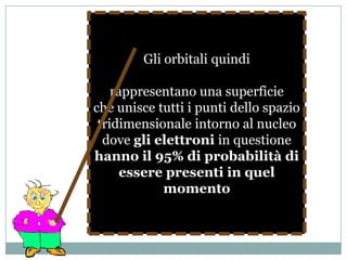 Orbitali“gusci” elettronici che, racchiusi l’uno nell’altro, circondano il nucleo a diverse distanze.