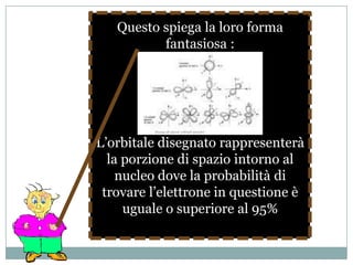 All’interno di un guscio l’elettrone si muove senza seguire un percorso preciso, ma rimanendo “all’incirca” nei pressi della superficie descritta dal guscio medesimo. Potremmo perciò descrivere l’atomo utilizzando questi termini …