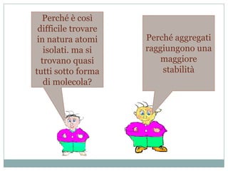 Numero atomico 1Numero atomico 2Numero atomico 3Esempio di topoEsempi di isotopi