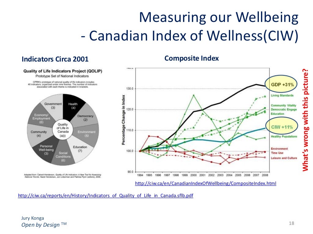Measuring our Wellbeing Canadian