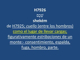 H7926
‫ֶם‬‫כ‬ְ‫ש‬
shekém
de H7925; cuello (entre los hombros)
como el lugar de llevar cargas;
figurativamente estribaciones de un
monte:- consentimiento, espalda,
fuga, hombro, parte.
 