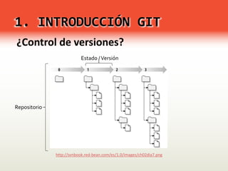 Fundamentos de GIt y Github | PPTX