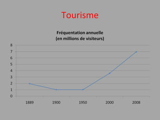 Tourisme