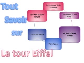 ToutSavoirsurLa tour Eiffel