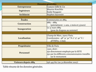Table résume de les données générales.