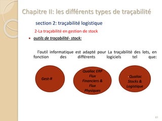 Chapitre II: les différents types de traçabilité
section 2: traçabilité logistique
2-La traçabilité en gestion de stock
 outils de traçabilité- stock:
l'outil informatique est adapté pour La traçabilité des lots, en
fonction des différents logiciels tel que:
41
-Qualiac
Stocks &
Logistique
Qualiac ERP
Flux
Financiers &
Flux
Physiques
Gest-R
 