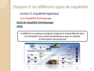 Chapitre II: les différents types de traçabilité
section 2: traçabilité logistique
2-La traçabilité d’entreposage
Outils de traçabilité d’entreposage:
WMS:
44
le WMS est un système ou logiciel intégrant le travail effectué dans
les entrepôts et les centre de distribution avec un système
d’information transactionnel
 