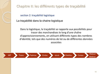 Chapitre II: les différents types de traçabilité
MP Trans. Fabrica. Emba. stock Distribu. Conso.
Retour/
destruc.
45
Dans la logistique, la traçabilité se rapporte aux possibilités pour
tracer des marchandises le long d'une chaîne
d'approvisionnements, en utilisant différents types des nombres
d'identité, tels que des numéros de lot ou de différentes données
associées
section 2: traçabilité logistique
La traçabilité dans la chaine logistique
 