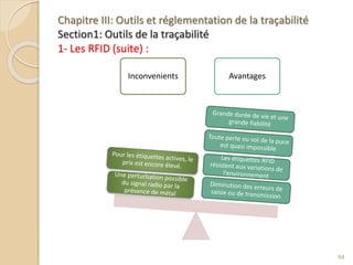 Chapitre III: Outils et réglementation de la traçabilité
Section1: Outils de la traçabilité
1- Les RFID (suite) :
Inconvenients Avantages
64
 