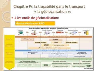 Chapitre IV: la traçabilité dans le transport
« la géolocalisation »:
 1-les outils de géolocalisation:
82
Géolocalisation par RFID
 