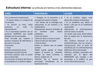 Estructura interna:  se articula en torno a tres elementos básicos CORO PERSONAJES ACCIÓN <ul><li>Es su elemento fundament...