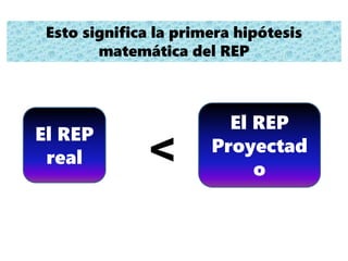 Esto significa la primera hipótesis
matemática del REP
El REP
real <
El REP
Proyectad
o
 