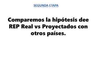 Comparemos la hipótesis dee
REP Real vs Proyectados con
otros países.
 