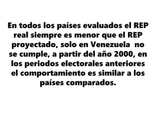 En todos los países evaluados el REP
real siempre es menor que el REP
proyectado, solo en Venezuela no
se cumple, a partir del año 2000, en
los periodos electorales anteriores
el comportamiento es similar a los
países comparados.
 