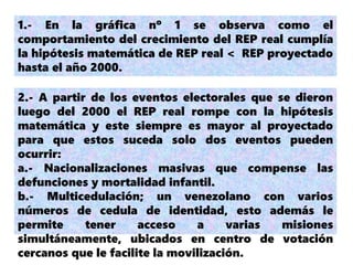 1.- En la gráfica nº 1 se observa como el
comportamiento del crecimiento del REP real cumplía
la hipótesis matemática de REP real < REP proyectado
hasta el año 2000.
2.- A partir de los eventos electorales que se dieron
luego del 2000 el REP real rompe con la hipótesis
matemática y este siempre es mayor al proyectado
para que estos suceda solo dos eventos pueden
ocurrir:
a.- Nacionalizaciones masivas que compense las
defunciones y mortalidad infantil.
b.- Multicedulación; un venezolano con varios
números de cedula de identidad, esto además le
permite tener acceso a varias misiones
simultáneamente, ubicados en centro de votación
cercanos que le facilite la movilización.
 