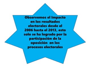 Observemos el Impacto
en los resultados
electorales desde el
2006 hasta el 2013, esto
solo se ha logrado por la
participación de la
oposición en los
procesos electorales
 