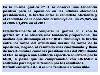 En la misma gráfica nº 3 se observa una tendencia
positiva para la oposición en las últimas elecciones
presidenciales, la brecha entre el candidato oficialista y
el candidato de la oposición disminuye de un 25,94% en
el 2006 a 1,49% en el 2013.
Estadísticamente al comparar la gráfica nº 2 con la
gráfica nº 3 se observa una tendencia proporcional; ha
medida que disminuye el REP REAL disminuye la brecha
entre los votos del oficialismo versus los votos de la
oposición, llegado al resultado mas cuestionado y lleno
de incertidumbre como las presidenciales del 2013 donde
el CNE se negó a una auditoria especifica solicitada por la
MUD, a pesar que se comprometió con UNASUR a
realizarla para bajar la tensión por los resultados.
Definitivamente esto si es una tendencia irreversible.
 