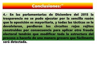 Conclusiones:”
4.- En las parlamentarias de Diciembre del 2015 la
trasparencia no se pudo ejecutar por la sencilla razón
que la oposición es mayoritaria, y todas las tácticas se le
devolvieron, perdieron los circuitos rojos rojitos
construidos por consecuencia para aplicar otro fraude
electoral tendrán que modificar toda la estructura del
proceso o hacerlo de una manera grosera que fácilmente
será detectada.
 