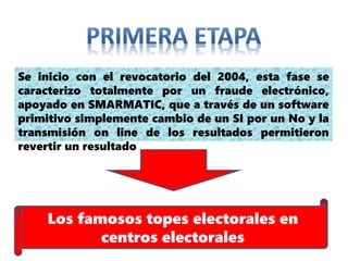 Se inicio con el revocatorio del 2004, esta fase se
caracterizo totalmente por un fraude electrónico,
apoyado en SMARMATIC, que a través de un software
primitivo simplemente cambio de un SI por un No y la
transmisión on line de los resultados permitieron
revertir un resultado
Los famosos topes electorales en
centros electorales
 