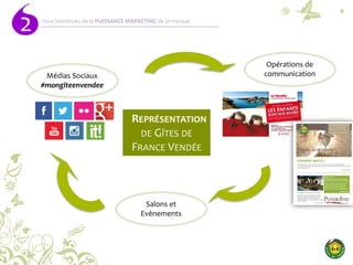 Vous bénéficiez de la PUISSANCE MARKETING de la marque
2
REPRÉSENTATION
DE GÎTES DE
FRANCE VENDÉE
Médias Sociaux
#mongiteenvendee
Opérations de
communication
Salons et
Evènements
 