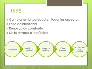 1995
 Cambios   en la sociedad en todos los aspectos.
 Falta de identidad
 Renovación constante
 De lo privado a lo pú...