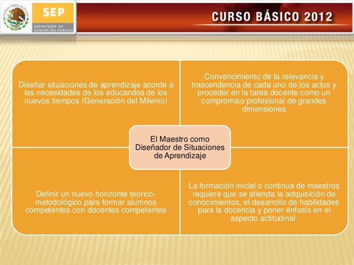 La transformación de la práctica docente