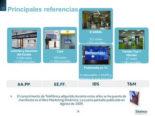 28
AA.PP. EE.FF. IDS T&M
CAM
500 sedes
/ 1.500 pantallas
 El conocimiento de Telefónica adquirido durante estos años se ha puesto de
manifiesto es el libro Marketing Dinámico: La cuarta pantalla publicado en
Agosto de 2009.
El ARBOL
351 sedes
/ 702 pantallas
Loterías y Apuestas
del Estado
6.900 sedes
/ 6.900 pantallas
Tiendas Top T.
Móviles
87 sedes
/ 384 pantallas
Principales referencias
Publimedia en T4
6 videowalles, 4 MUPIS y
Monitor de gran formato
03
 