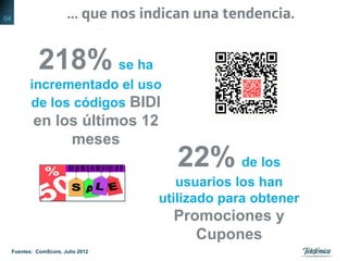 218% se ha
incrementado el uso
de los códigos BIDI
en los últimos 12
meses
22% de los
usuarios los han
utilizado para obtener
Promociones y
Cupones
Fuentes: ComScore, Julio 2012
… que nos indican una tendencia.04
 