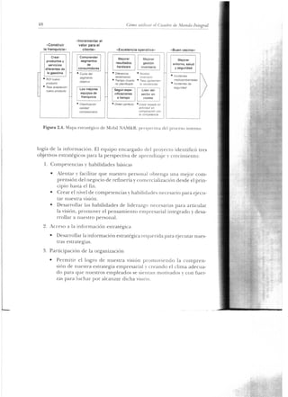 La transformacion de mobil