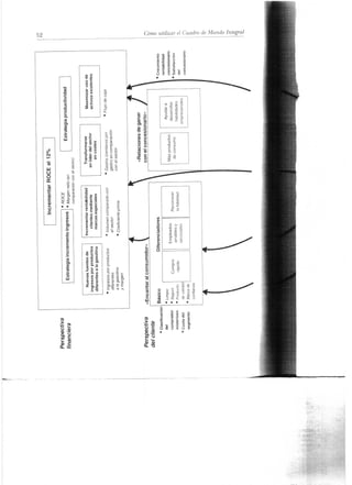 La transformacion de mobil