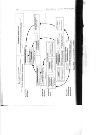 La transformacion de mobil