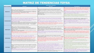 Toysa LA TRANSFORMACIÓN DIGITAL - CASO TOYSA INNOVACION | PPTX