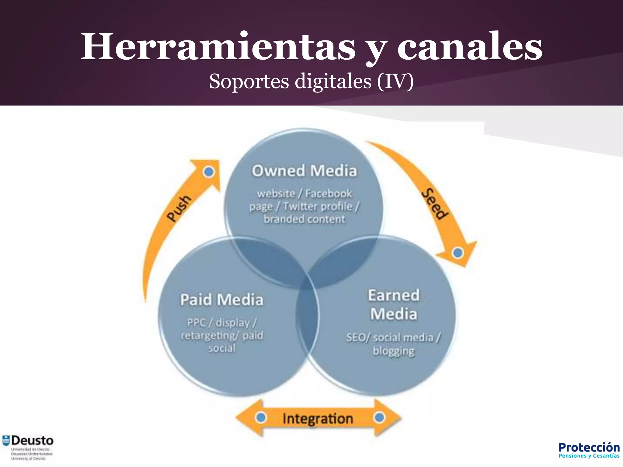 Herramientas y canales
Soportes digitales (IV)
 