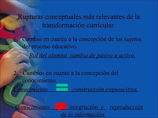 Rupturas conceptuales más relevantes de la
transformación curricular
1. Cambio en cuanto a la concepción de los sujetos
del proceso educativo.
Rol del alumno cambia de pasivo a activo.
2. Cambios en cuanto a la concepción del
conocimiento.
Conocimiento construcción cognoscitiva
Conocimiento integración y reproducción
de la información
 