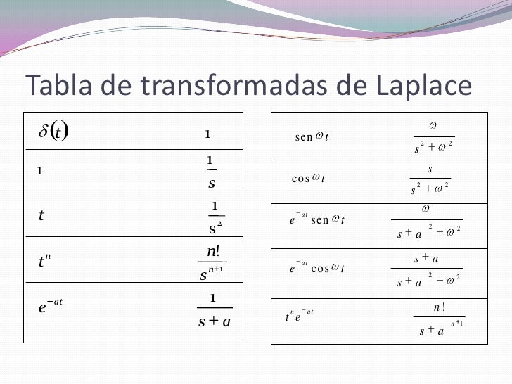 La Transformada De Laplace