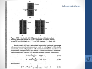 LaTransformadadeLaplace
 
