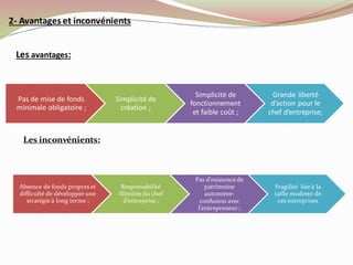 Pas de mise de fonds
minimale obligatoire ;
Simplicité de
création ;
Simplicité de
fonctionnement
et faible coût ;
Grande liberté
d’action pour le
chef d’entreprise;
Les avantages:
Les inconvénients:
Absence de fonds propres et
difficulté de développer une
stratégie à long terme ;
Responsabilité
illimitée du chef
d’entreprise ;
Pas d’existence de
patrimoine
autonome-
confusion avec
l’entrepreneur ;
Fragilité liée à la
taille modeste de
ces entreprises
2- Avantages et inconvénients
 