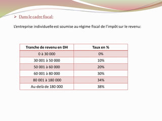 ➢ Dans le cadre fiscal:
L’entreprise individuelleest soumise au régime fiscal de l’impôt sur le revenu:
Tranche de revenu en DH Taux en %
0 à 30 000 0%
30 001 à 50 000 10%
50 001 à 60 000 20%
60 001 à 80 000 30%
80 001 à 180 000 34%
Au-delà de 180 000 38%
 